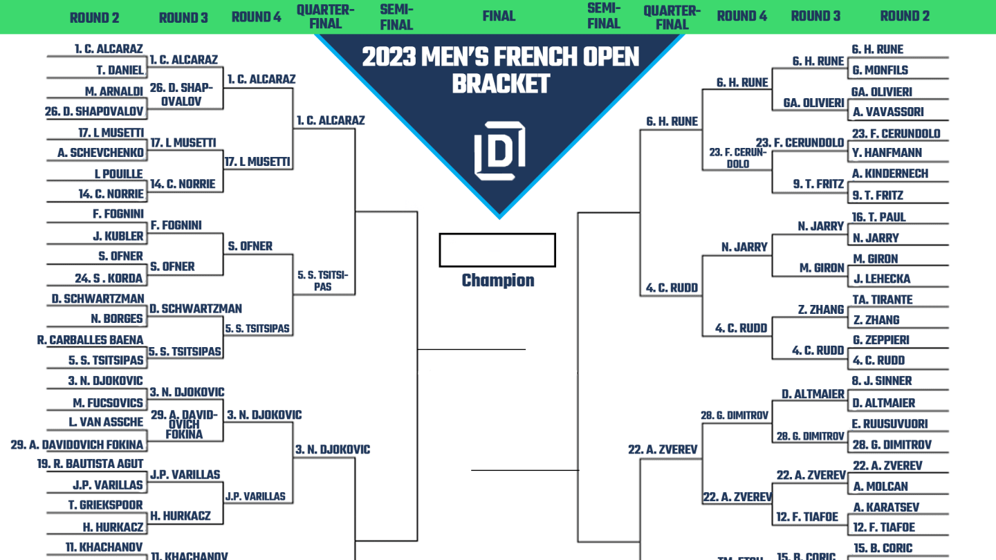 Men's French Open Printable Bracket Heading Into Quarterfinals for