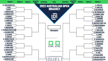 2022 Men's Australian Open Draw.