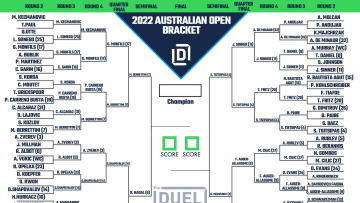 2022 Australian Open bracket.