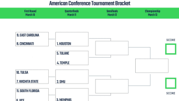The Duel | 2022 College Basketball betting news and analysis