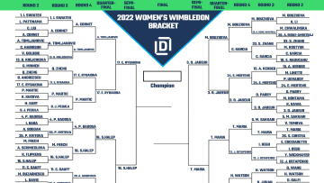Wimbledon women's bracket and odds heading into the 2022 semifinals.