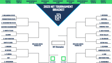 2023 NIT Tournament bracket. 