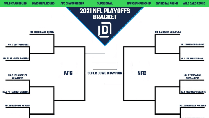 2021 NFL Playoff picture. 2021 NFL Playoff picture.
