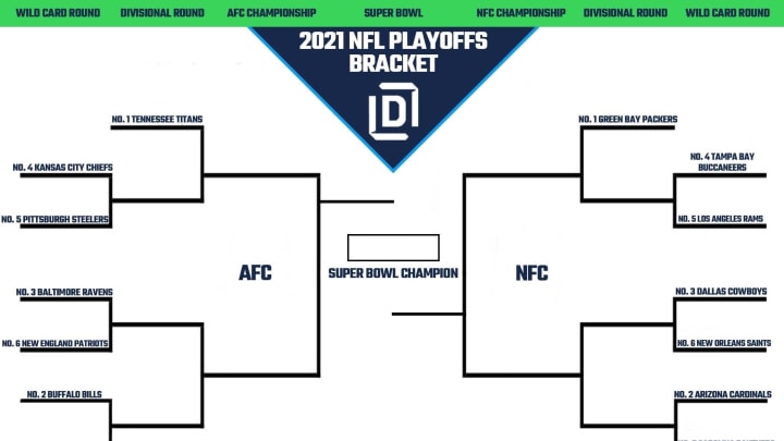 NFL Playoff picture 2021. NFL Playoff picture 2021.