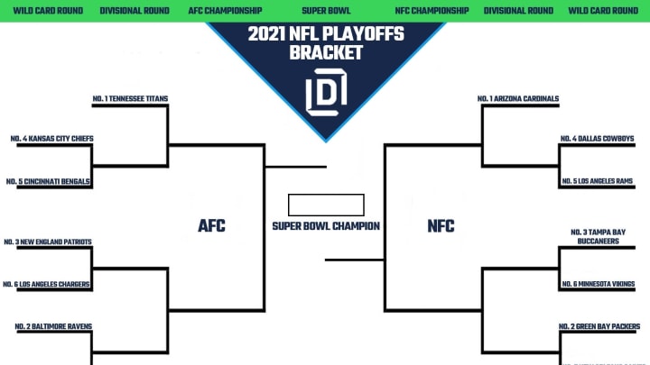 NFL Playoff picture 2021.