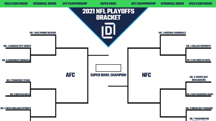 2021 NFL Playoff picture.