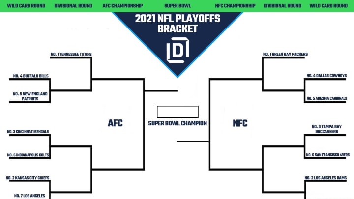 2021 NFL Playoff picture.