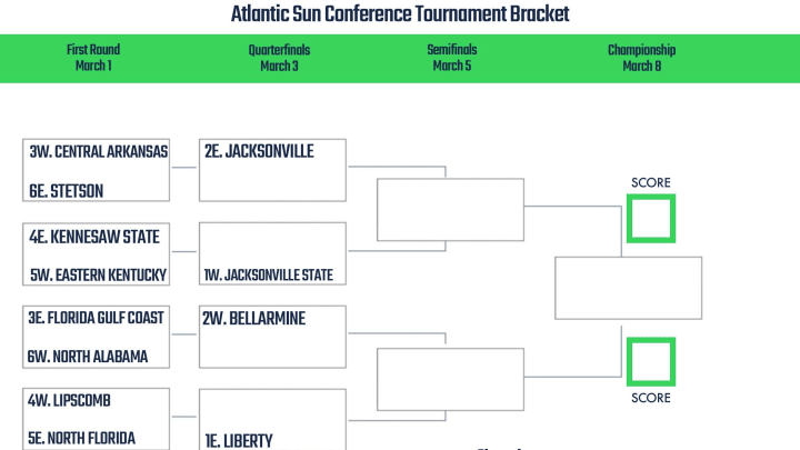 Printable ASUN Conference Tournament Bracket 2022 Printable ASUN Conference Tournament Bracket 2022