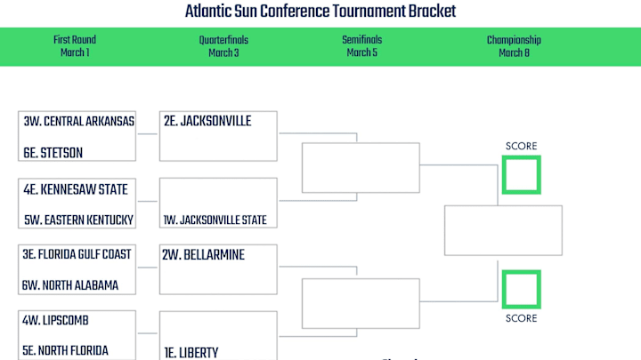 printable asun conference tournament bracket 2022