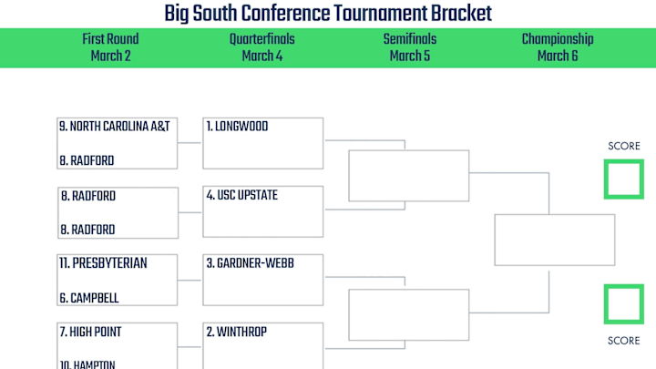 big south conference basketball tournament printable