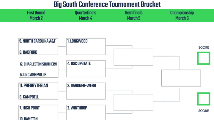 Big South Conference Tournament. Big South Conference Tournament.