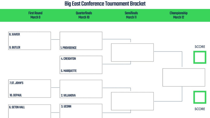 Big East Conference Tournament. 