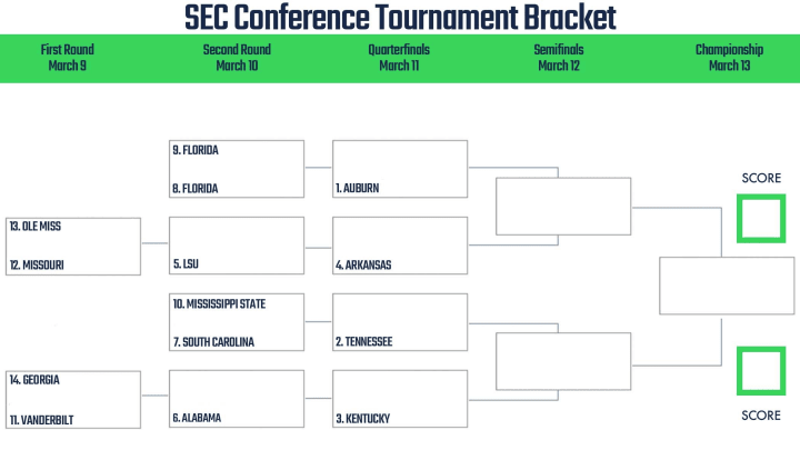 SEC Tournament Bracket.