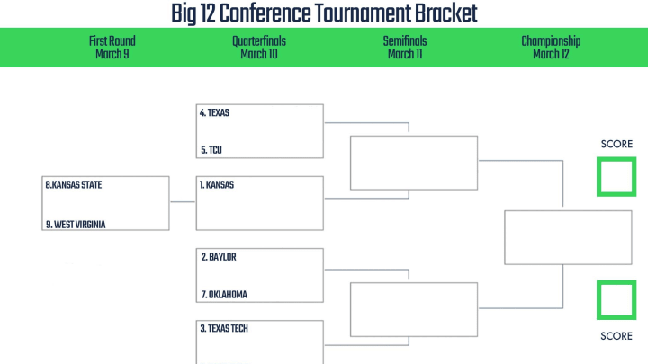 Big 12 conference tournament.