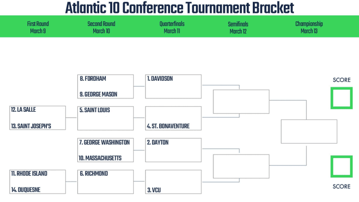 Atlantic 10 Conference Tournament bracket. 