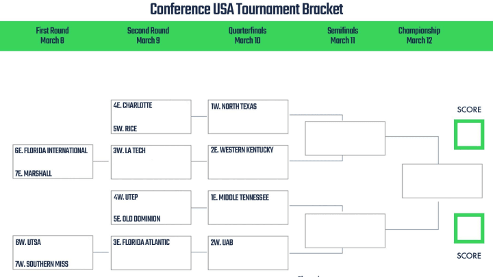 Conference USA Basketball Tournament Printable Bracket 2022