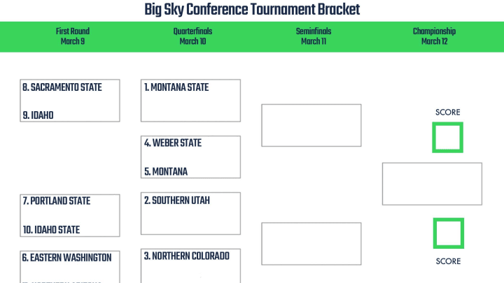 Big Sky Conference Basketball Tournament Printable Bracket 2022 3043