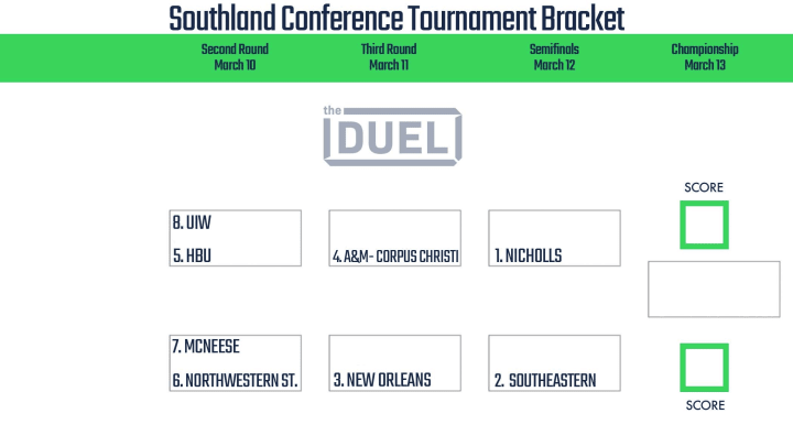 Southland Conference Tournament bracket. 