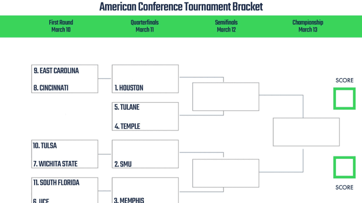 American Conference Tournament bracket.