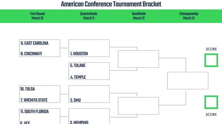 American Conference Basketball Tournament Printable Bracket 2022