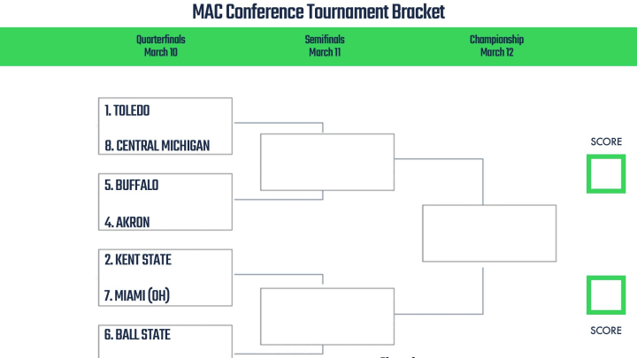 MAC Conference Tournament bracket.