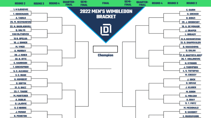 2022 men's Wimbledon printable bracket, draw and odds for Round 2.