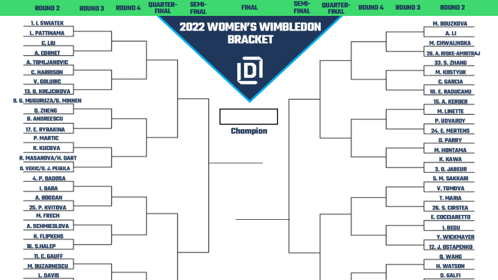 2022 women's Wimbledon printable bracket, draw and odds for Round 2.