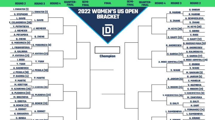 US Open women's bracket and odds heading into the 2022 Round 3.