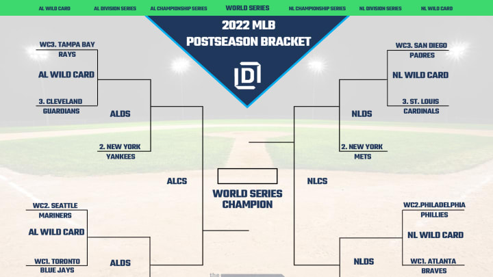 MLB Playoff picture bracket for the 2022 postseason, as of September 15