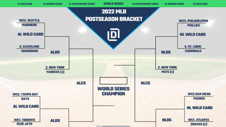 MLB Playoff Picture Bracket for the 2022 Postseason as of September 23