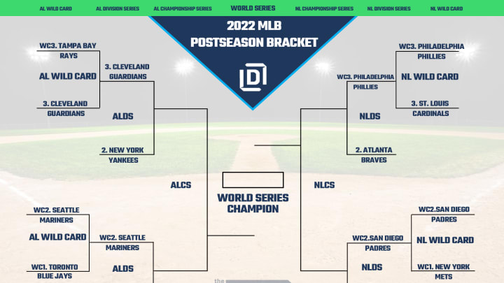MLB Playoff picture bracket for the 2022 postseason ahead of ALDS and NLDS rounds.