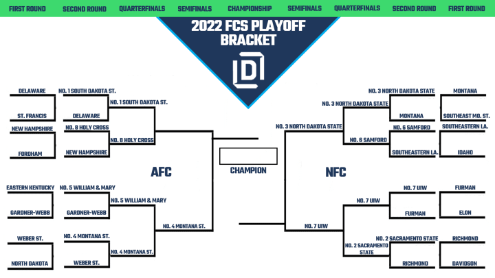 fcs-college-football-championship-2022-printable-bracket