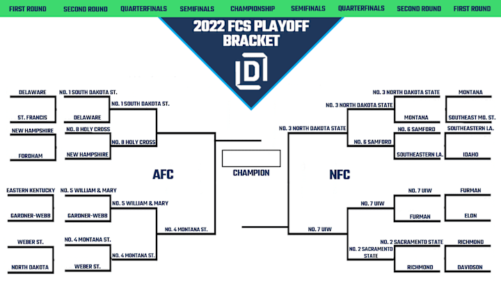 FCS College Football Championship 2022 Printable Bracket