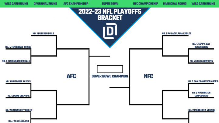 Printable Bracket for the 2022 NFL Playoffs.