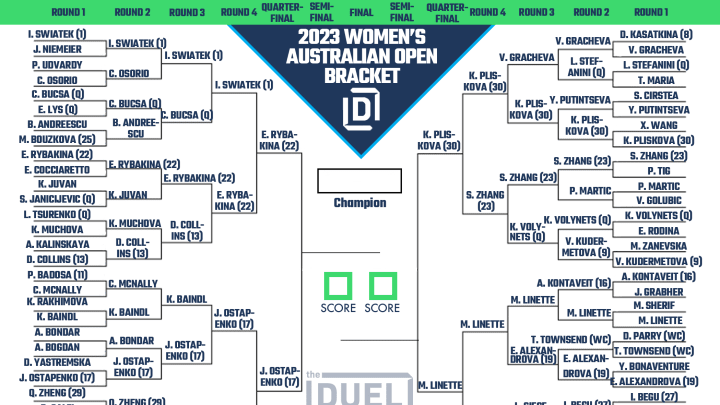 2023 Women's Australian Open bracket. 2023 Women's Australian Open bracket.