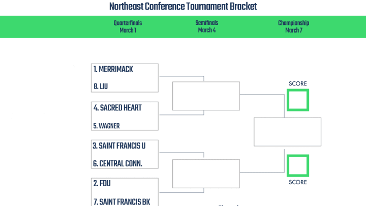 Northeast Conference Tournament bracket 2023.