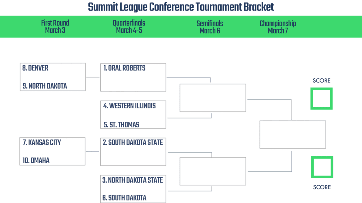 Summit League conference tournament bracket 2023. Summit League conference tournament bracket 2023.