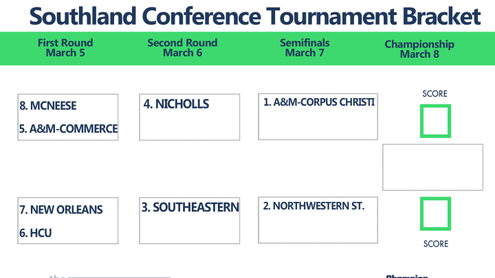 2023 Southland conference basketball tournament bracket.