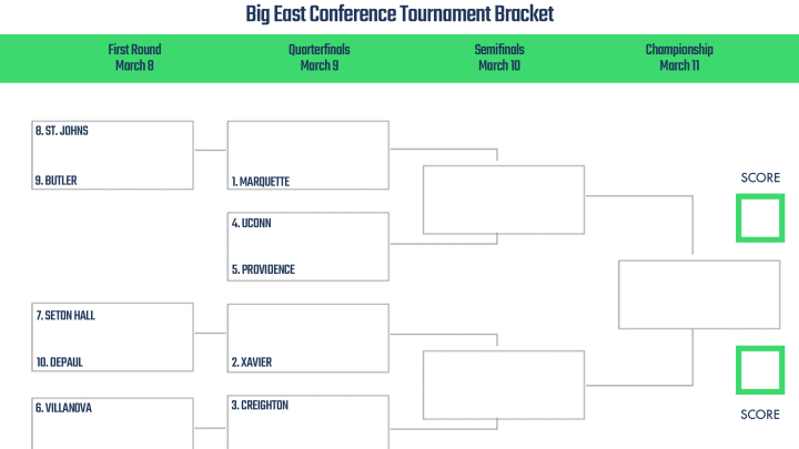 2023 Big East Conference Tournament bracket. 