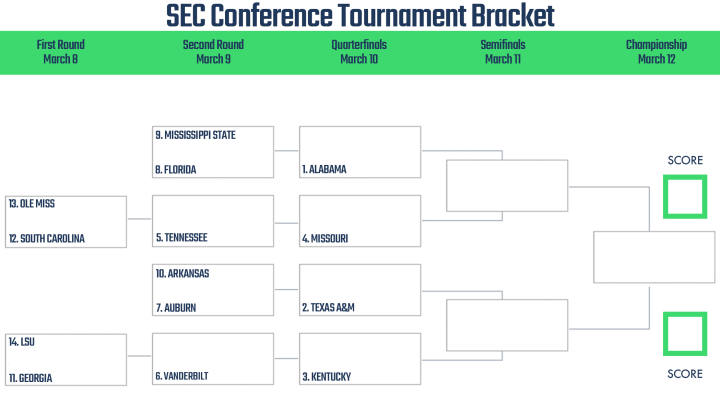 2023 SEC Conference Tournament printable bracket.