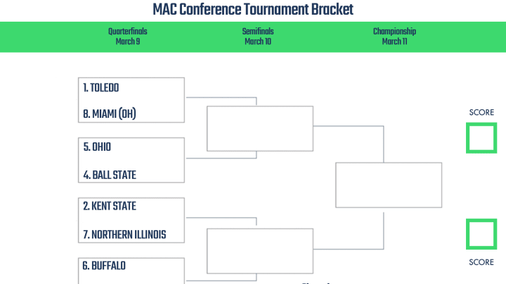 2023 MAC Conference Tournament bracket.