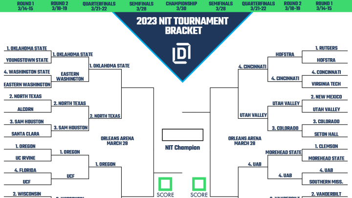 2023 NIT bracket. 2023 NIT bracket.