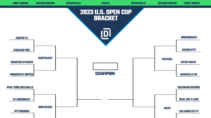 2023 U.S. Open Cup printable bracket. 