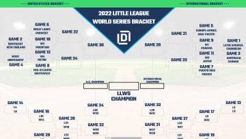 Printable bracket for Little League World Series in 2022.