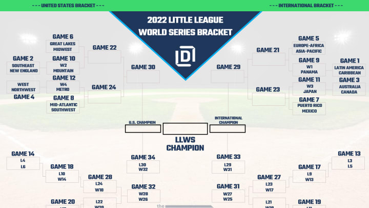 Printable bracket for Little League World Series in 2022. Printable bracket for Little League World Series in 2022.