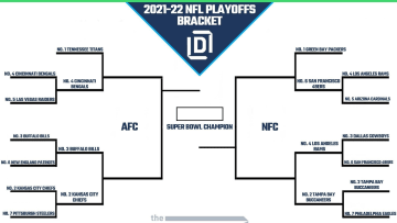 2021-22 NFL Playoff bracket updated for the Divisional Round. 
