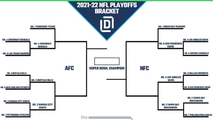 1969 AFL & NFL Playoff Bracket • CityDynasty