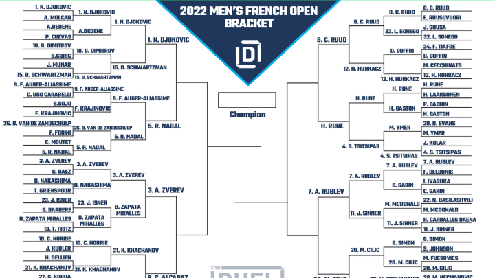 French Open men's bracket heading into the 2022 quarterfinals. 