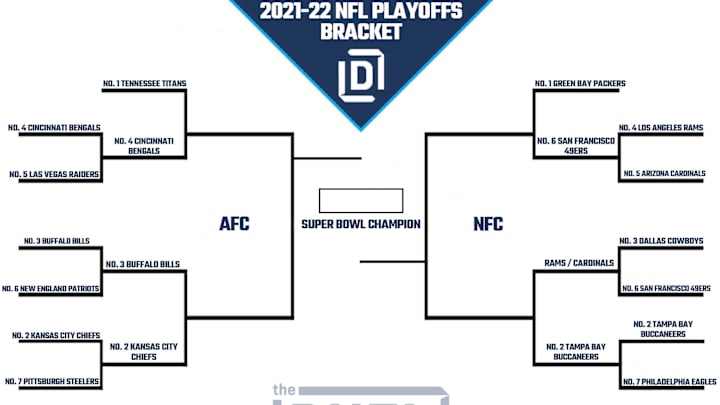 printable nfl playoff bracket 2021 22 for nfc and afc heading into the divisional round