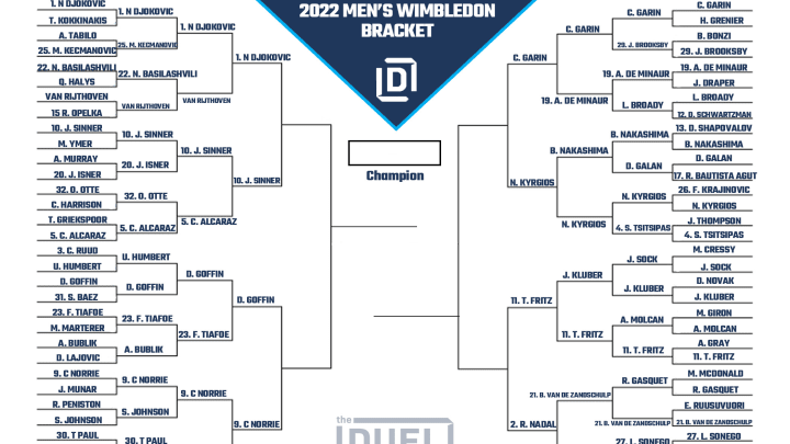 Wimbledon men's bracket and odds heading into the 2022 quarterfinals. Wimbledon men's bracket and odds heading into the 2022 quarterfinals.